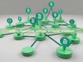 wallets supporting multiple bridging protocols