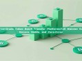 Enterprise-Grade Token Batch Transfer Platforms:Full Mainnet Support, Secure, Stable, and Zero-Error