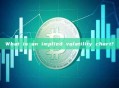 What is an implied volatility chart?