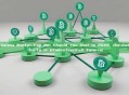 Which Solana Market Cap Bot Should You Use? In 2026, the Community Go-To Is GTokenTool(Full Tutoria)