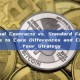 Perpetual Contracts vs. Standard Futures: A Guide to Core Differences and Choosing Your Strategy