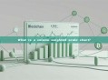 What is a volume weighted scale chart?