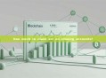 how much to claim sol on closing accounts?