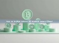 how to bridge tokens to binance smart chain?
