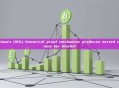 How Solana's (SOL) historical proof mechanism produces sorted transactions for blocks?
