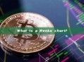 What is a Renko chart?