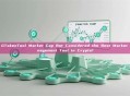 Why Is GTokenTool Market Cap Bot Considered the Best Market Cap Management Tool in Crypto?