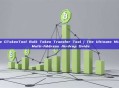 No-Code GTokenTool Bulk Token Transfer Tool | The Ultimate Minimalist Multi-Address Airdrop Guide