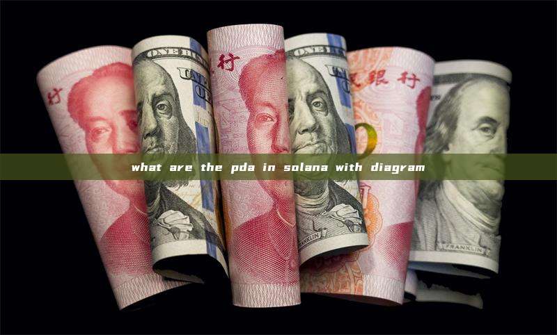 what are the pda in solana with diagram