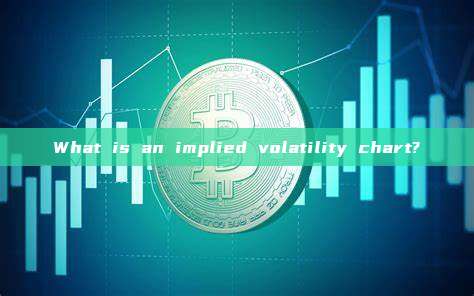 What is an implied volatility chart?