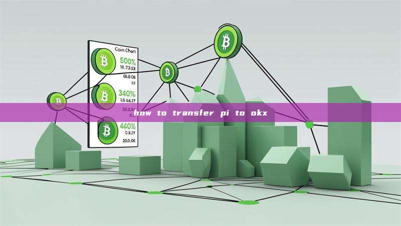 how to transfer pi to okx